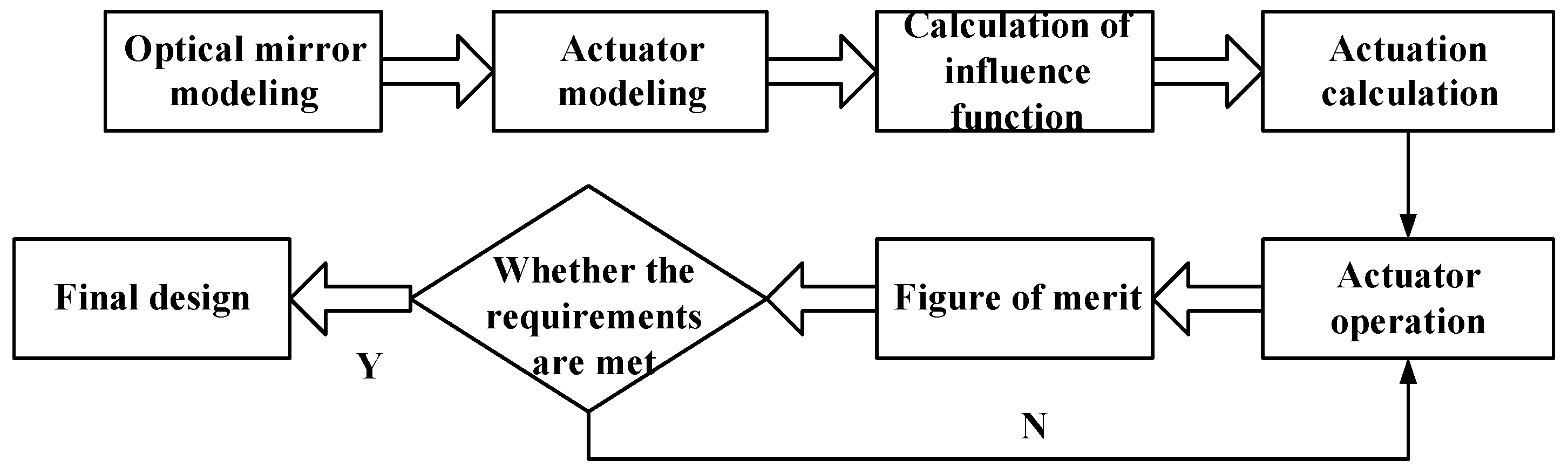 Photonics 12 00338 g007