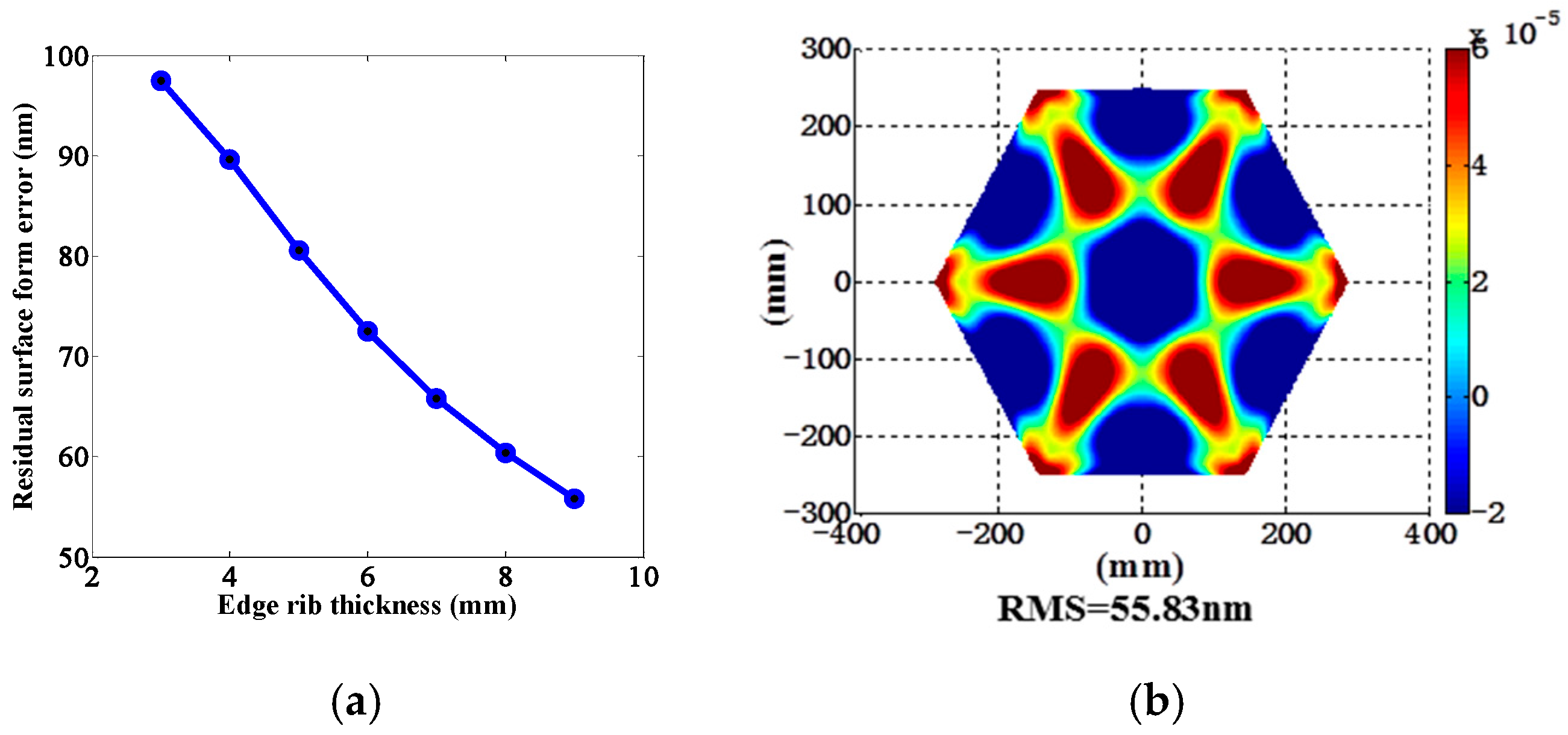 Photonics 12 00338 g008
