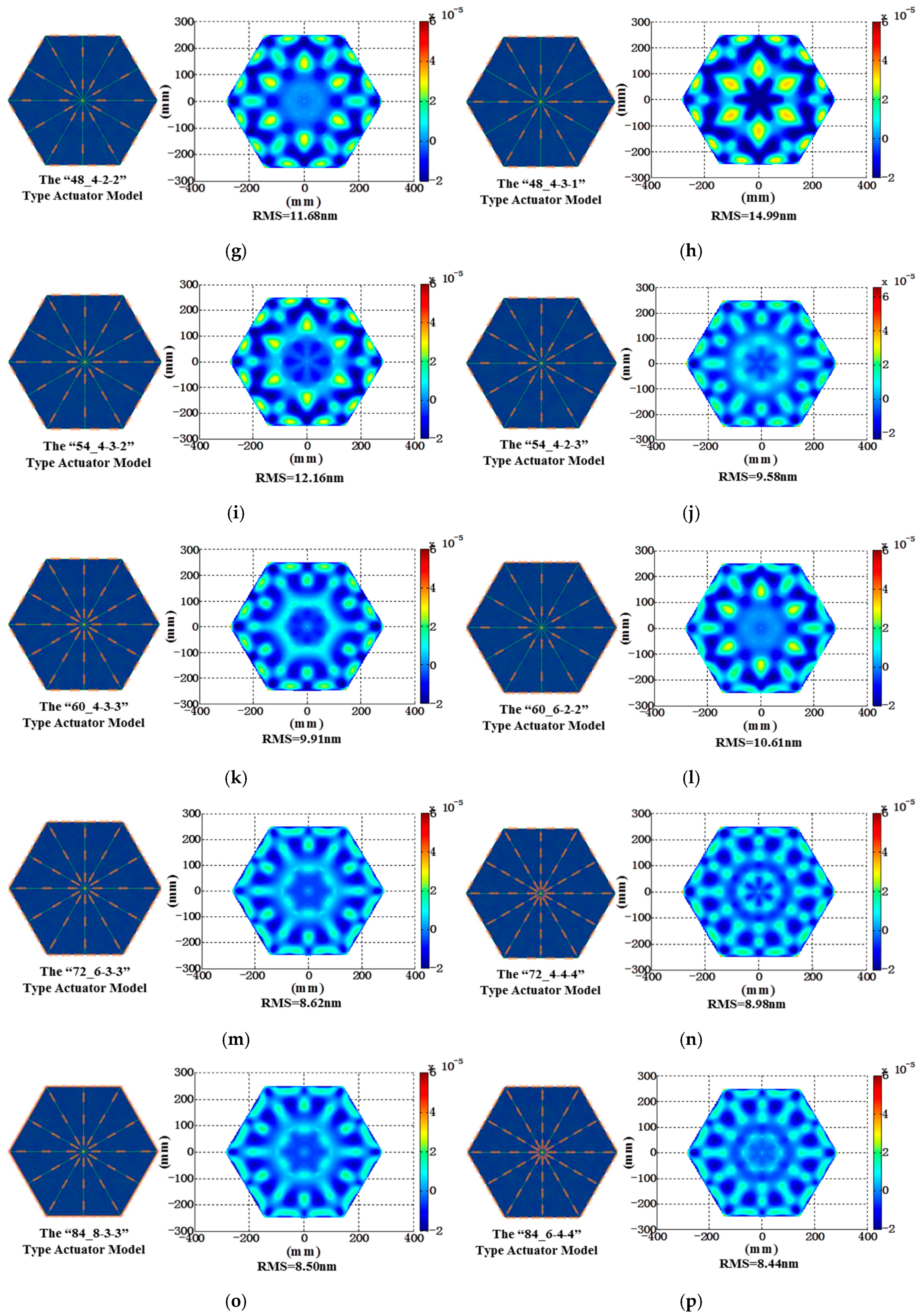 Photonics 12 00338 g009b