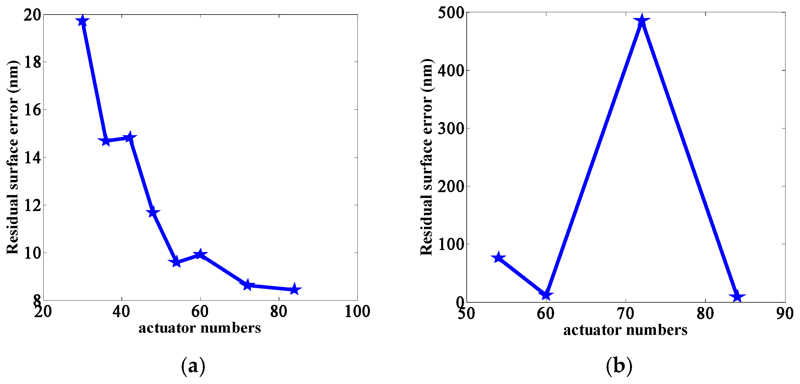 Photonics 12 00338 g010