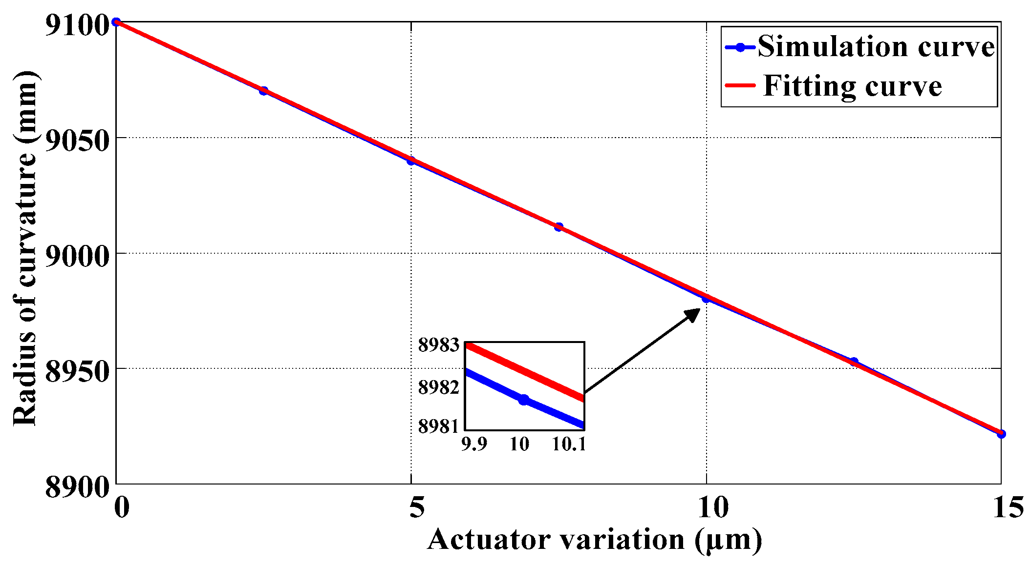 Photonics 12 00338 g013