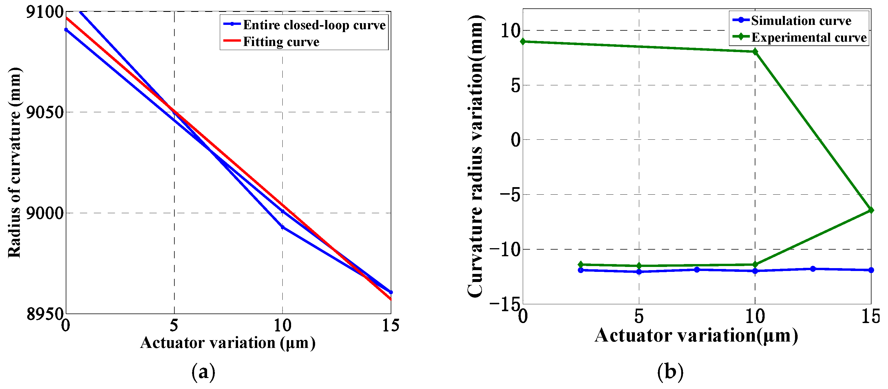 Photonics 12 00338 g016