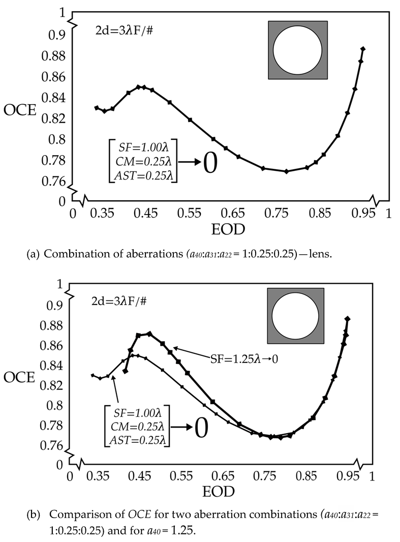 Photonics 12 00344 g002