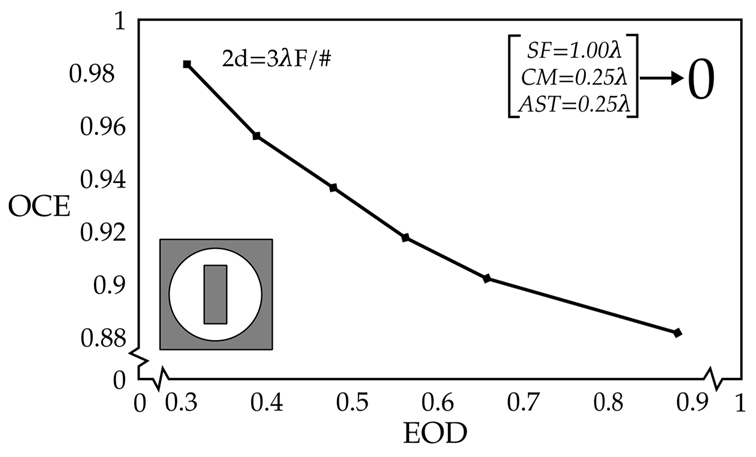 Photonics 12 00344 g003