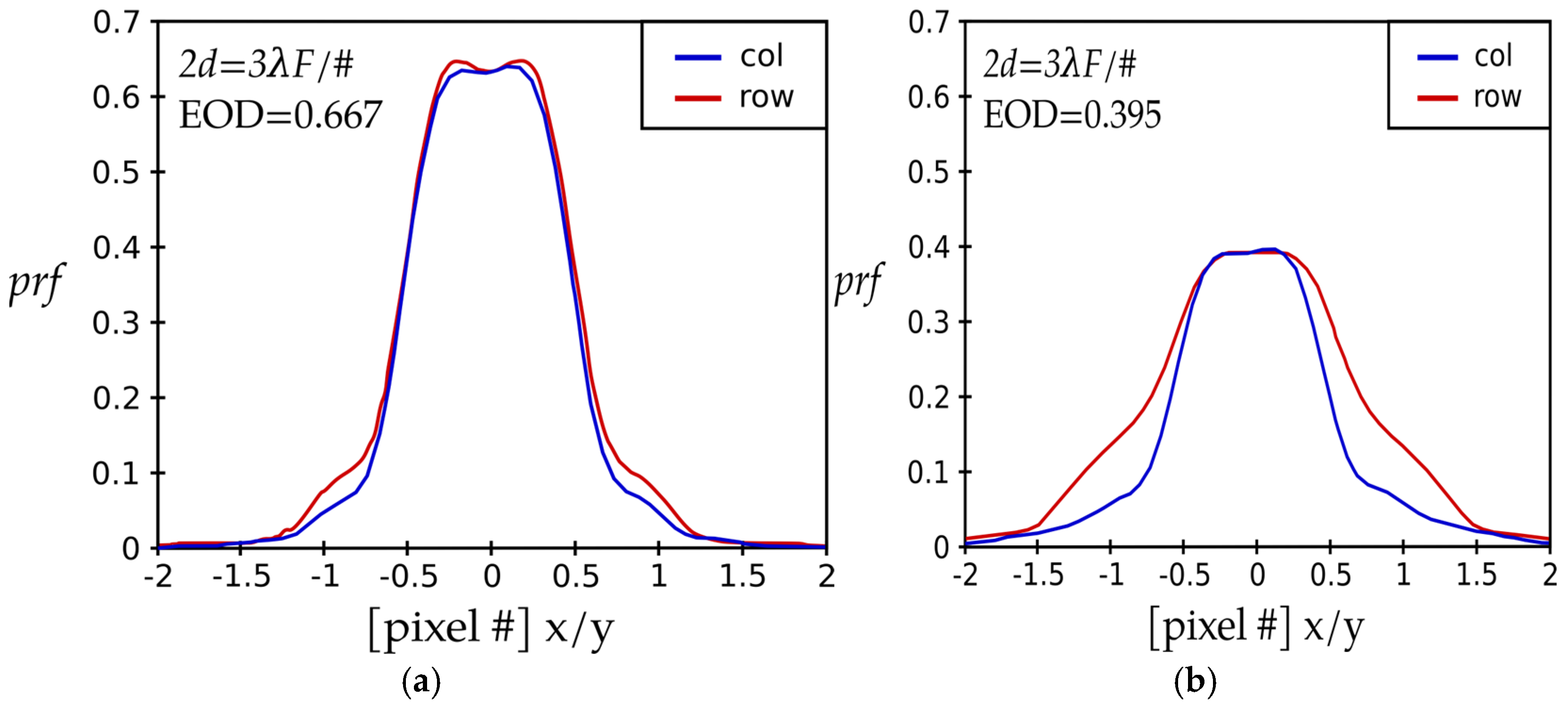Photonics 12 00344 g004