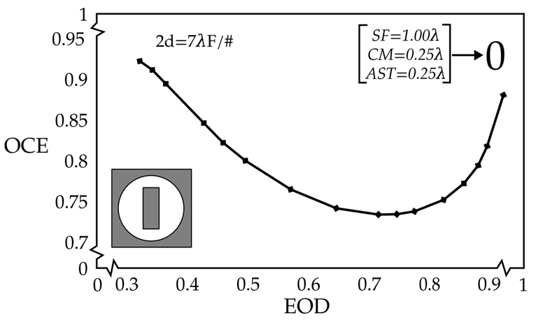Photonics 12 00344 g005