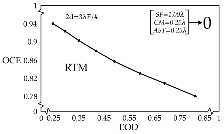 Photonics 12 00344 g007