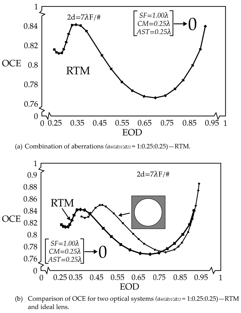 Photonics 12 00344 g008