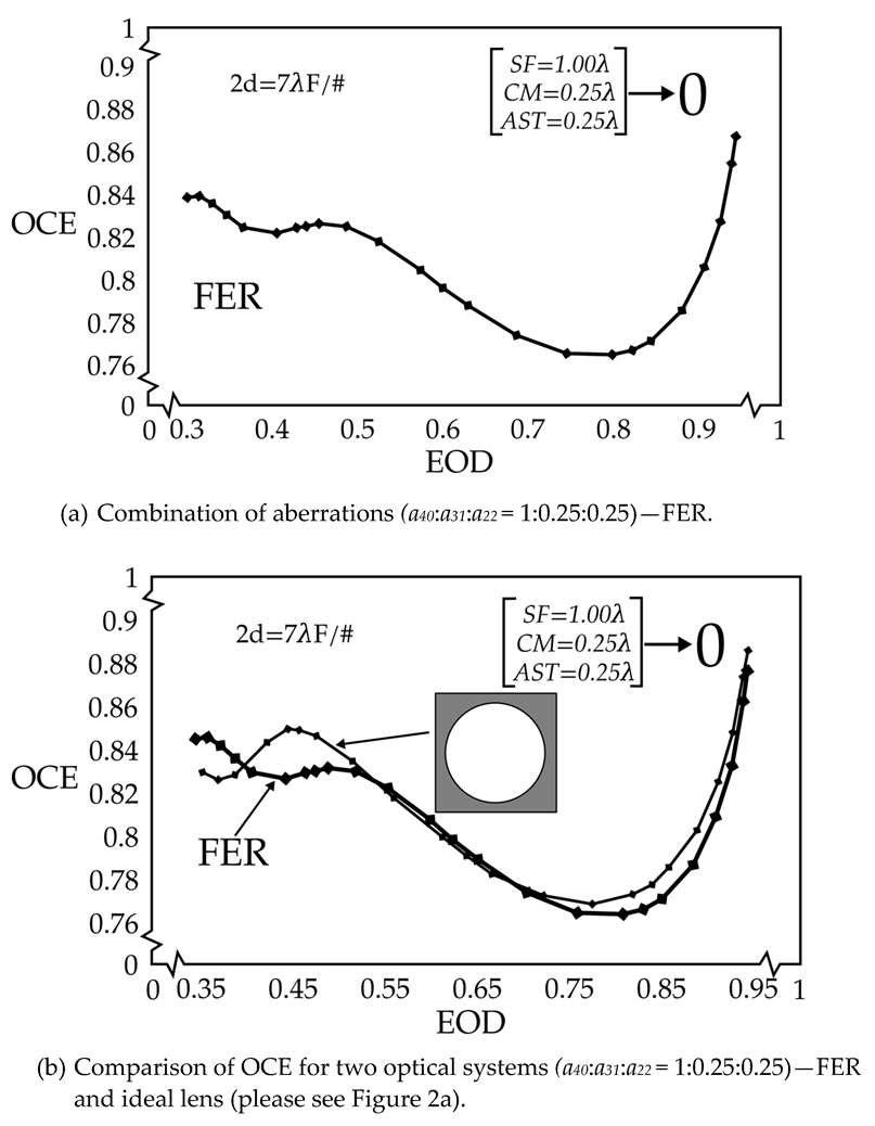 Photonics 12 00344 g011