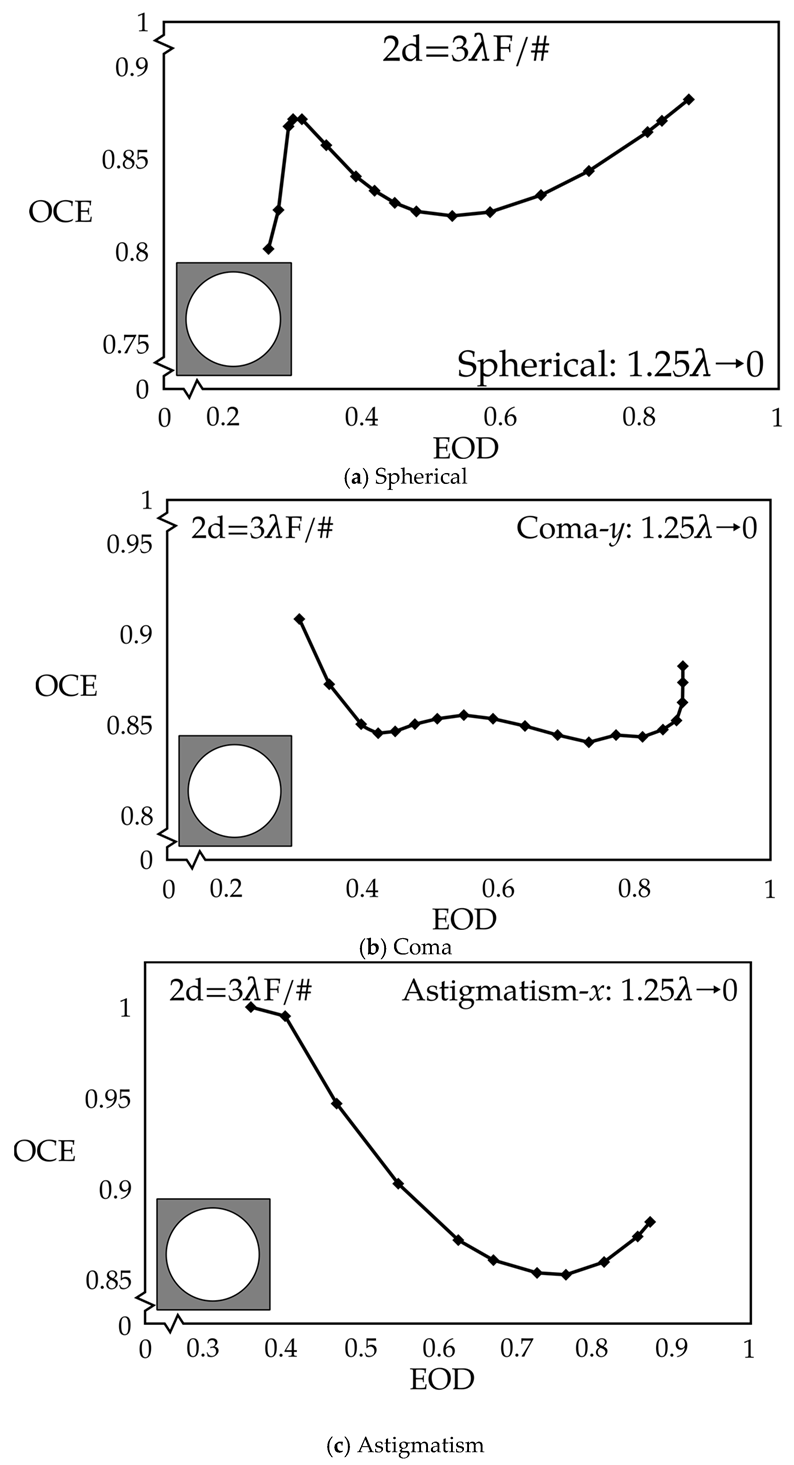 Photonics 12 00344 g0a1a