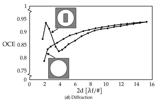 Photonics 12 00344 g0a1b