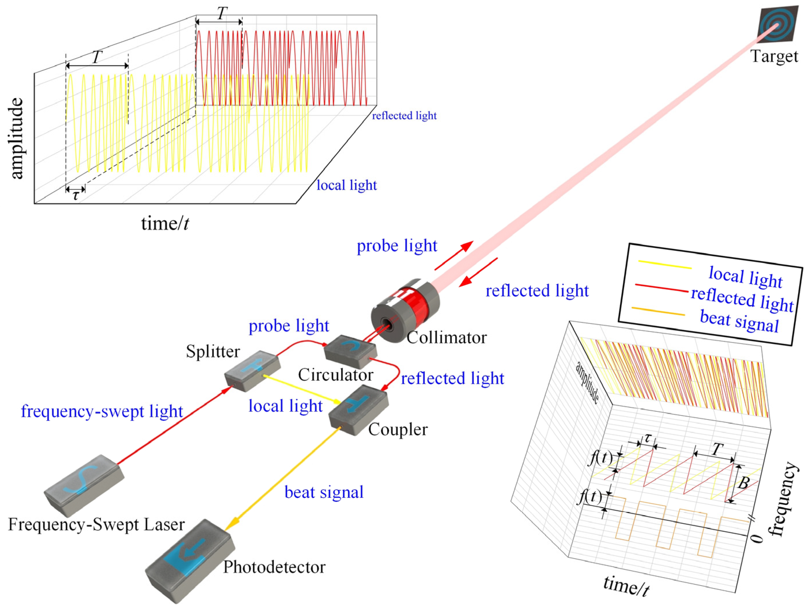 Photonics 12 00356 g001
