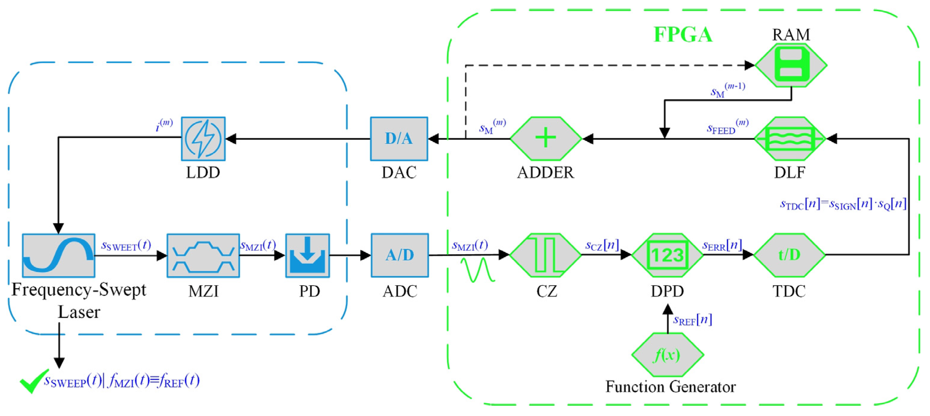 Photonics 12 00356 g004