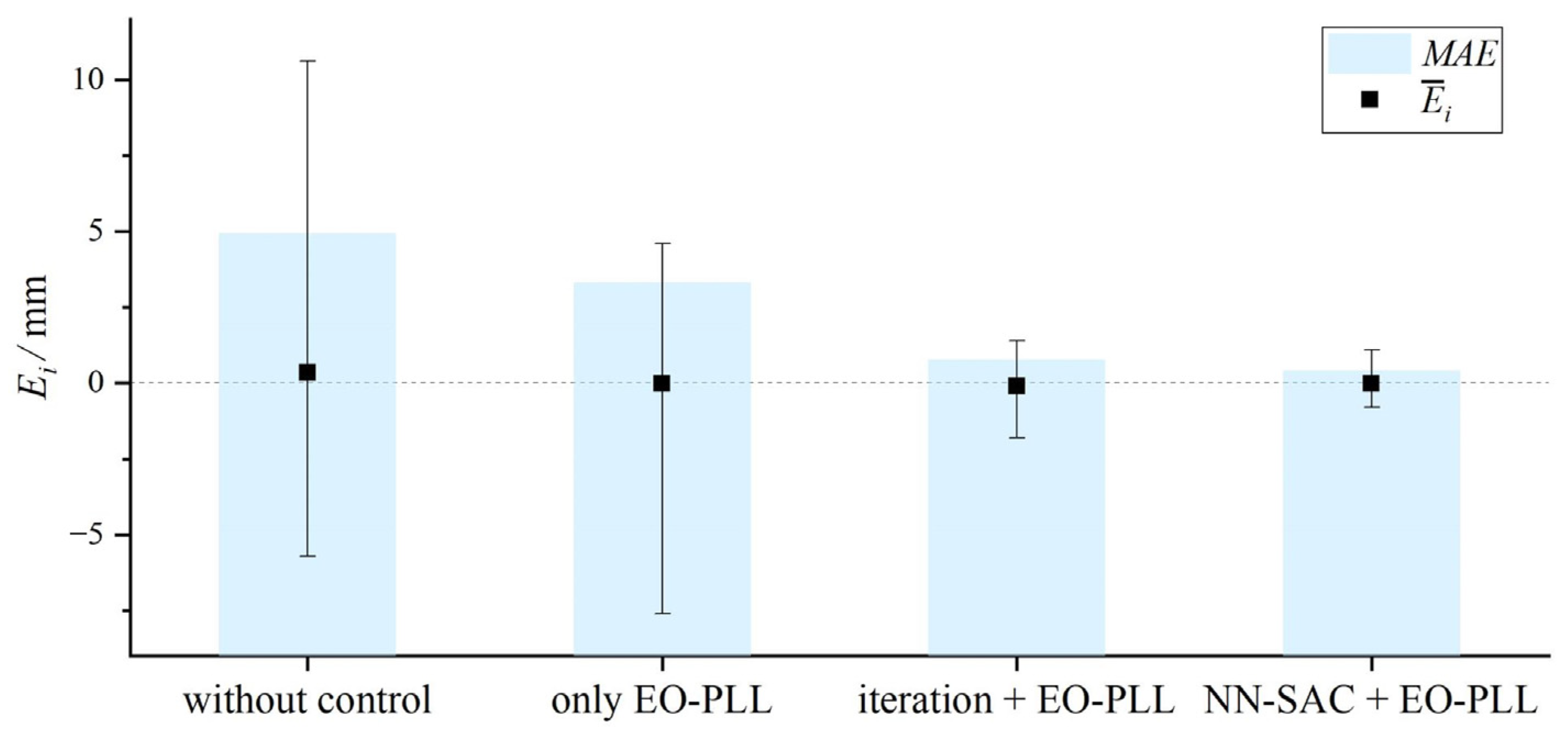 Photonics 12 00356 g013