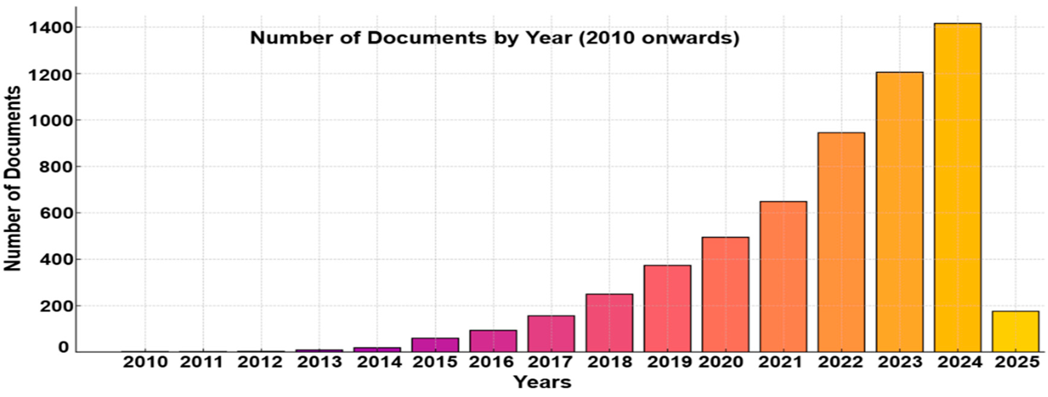 Photonics 12 00360 g002