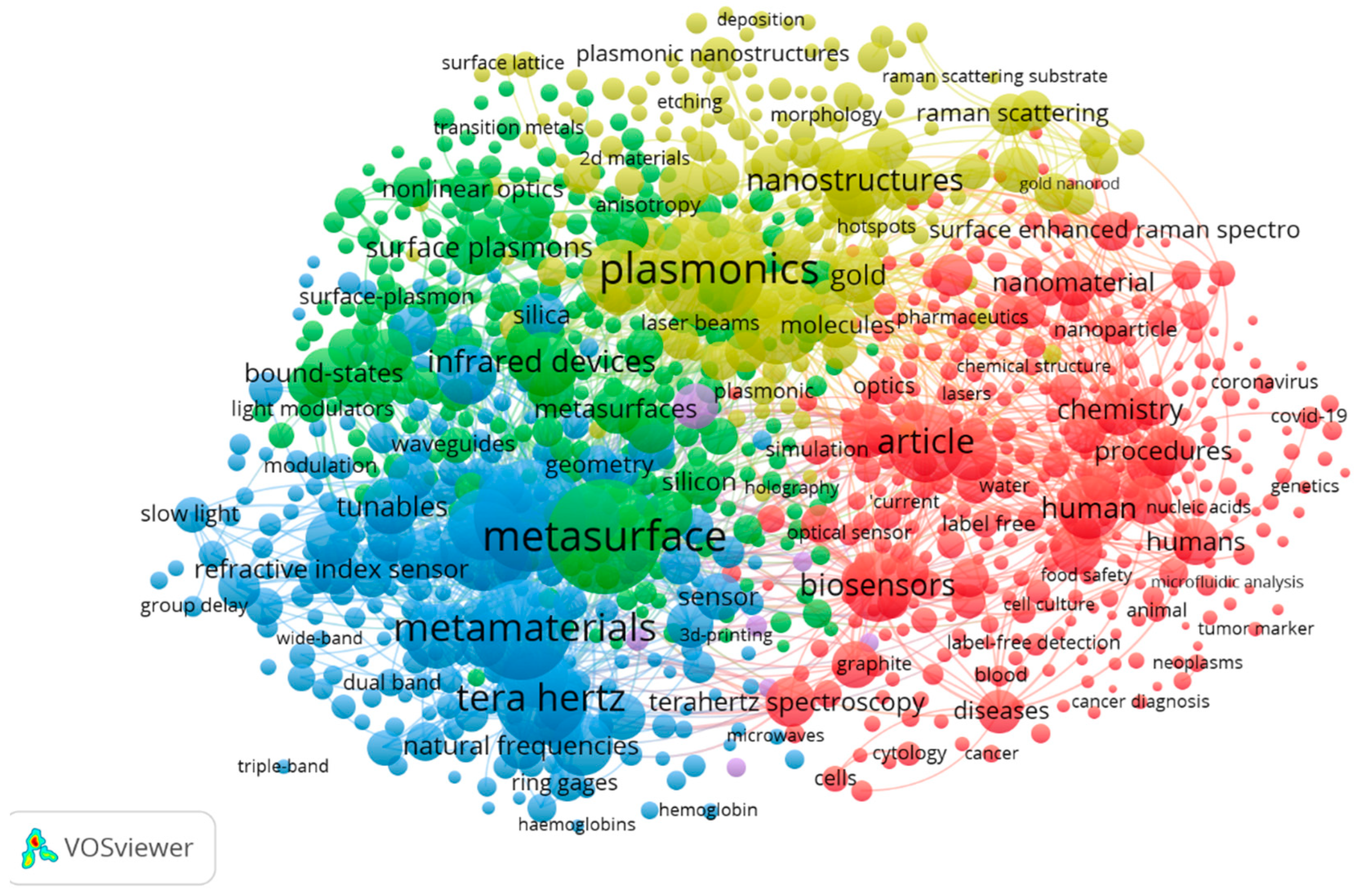 Photonics 12 00360 g006