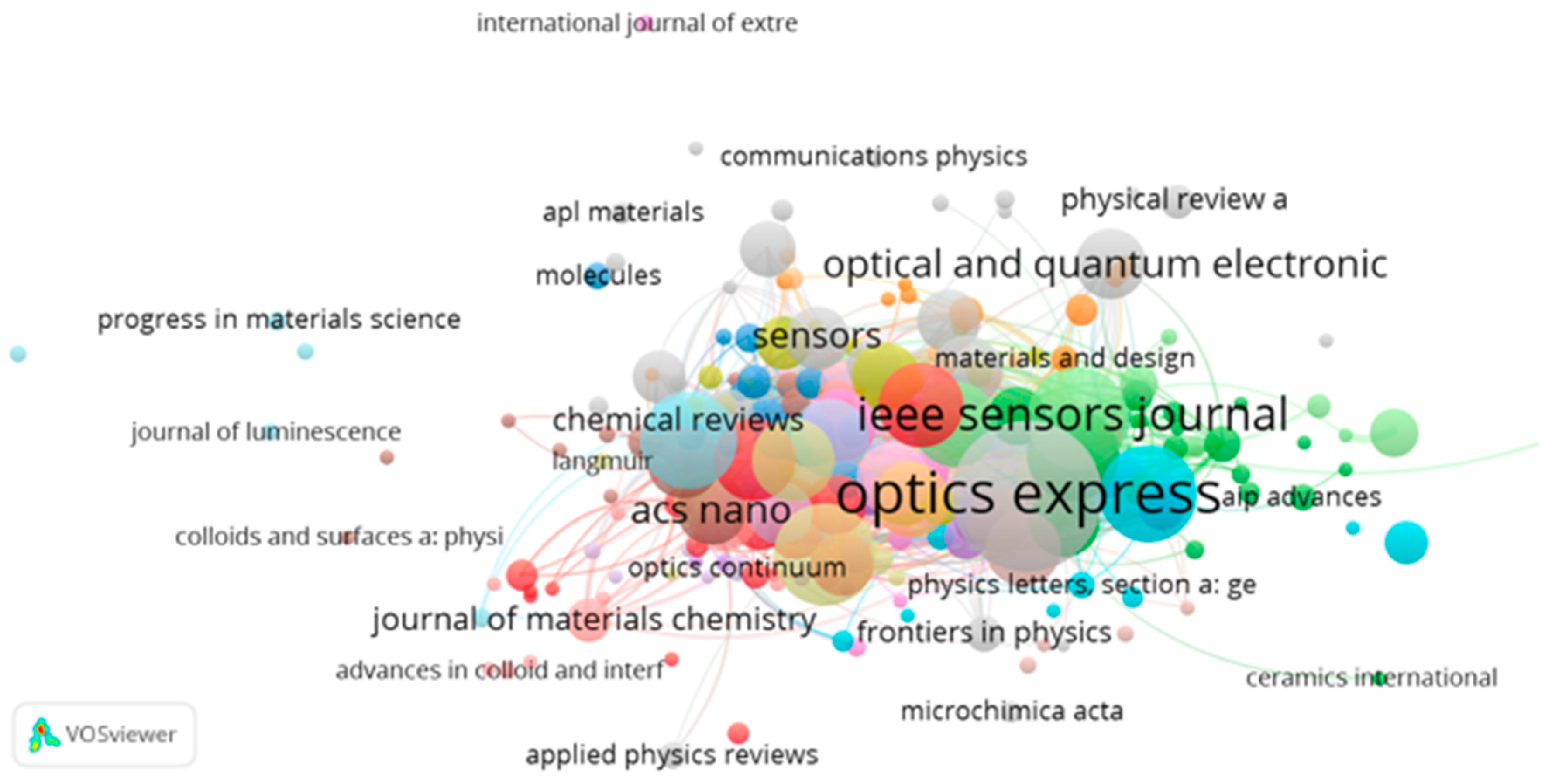 Photonics 12 00360 g008
