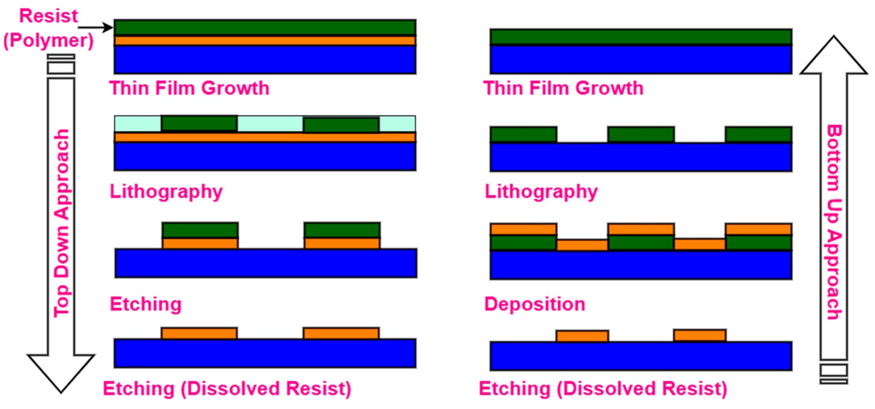 Photonics 12 00360 g010