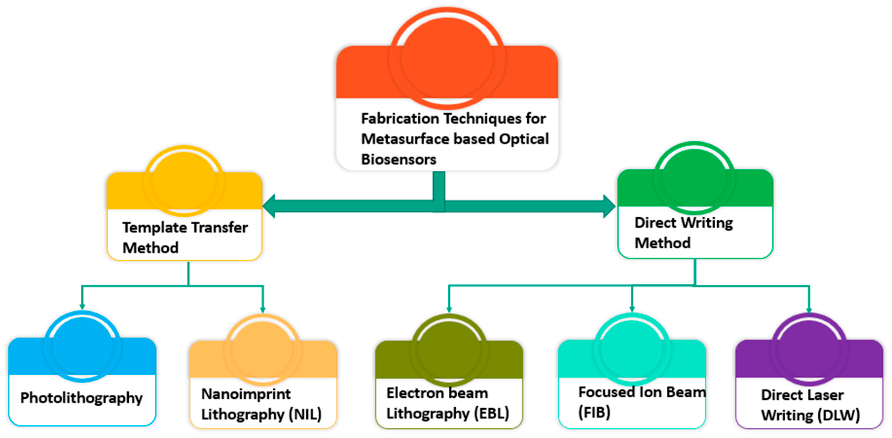 Photonics 12 00360 g011