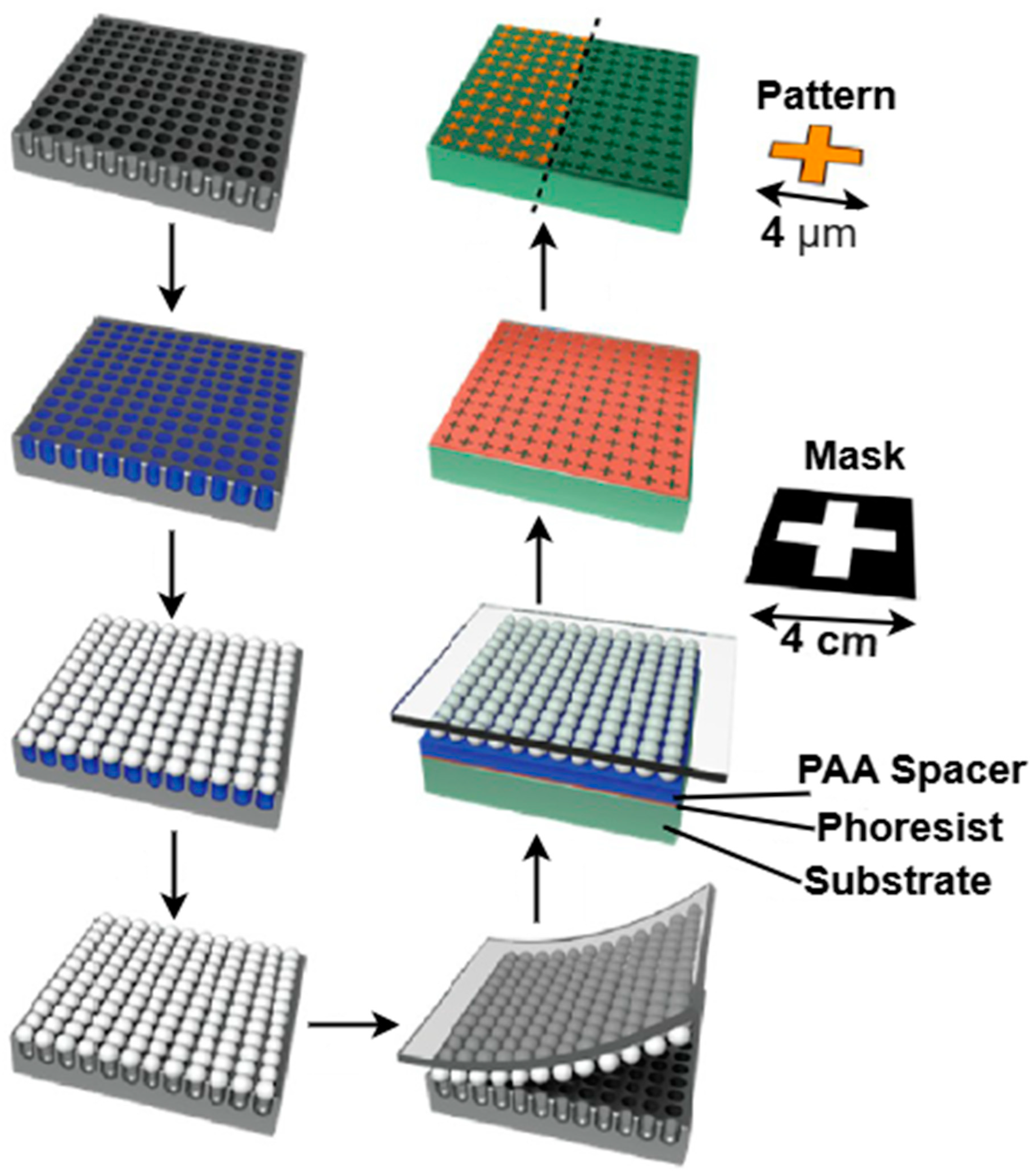 Photonics 12 00360 g012