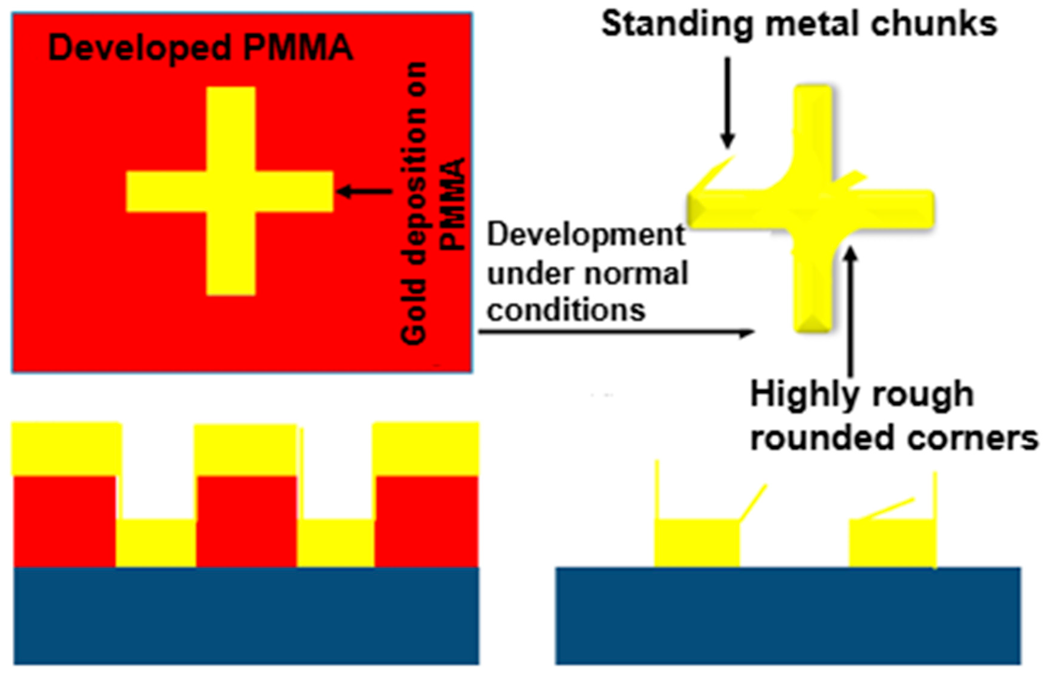 Photonics 12 00360 g014