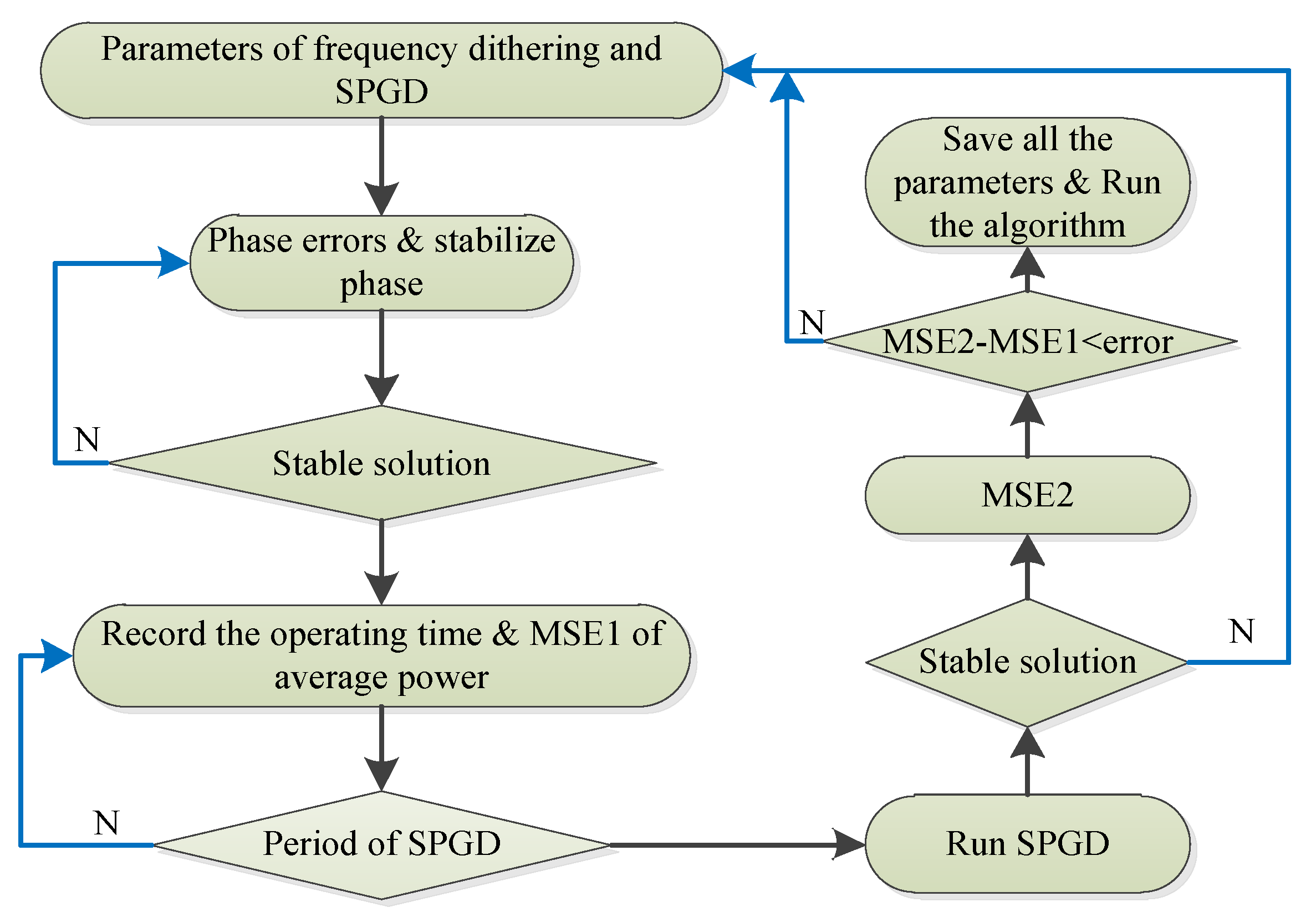 Photonics 12 00363 g002