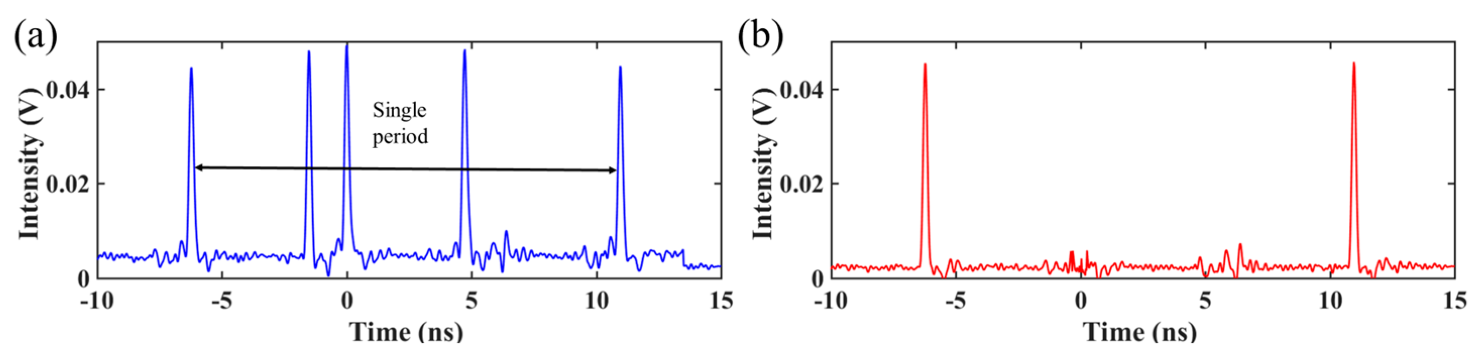 Photonics 12 00363 g003