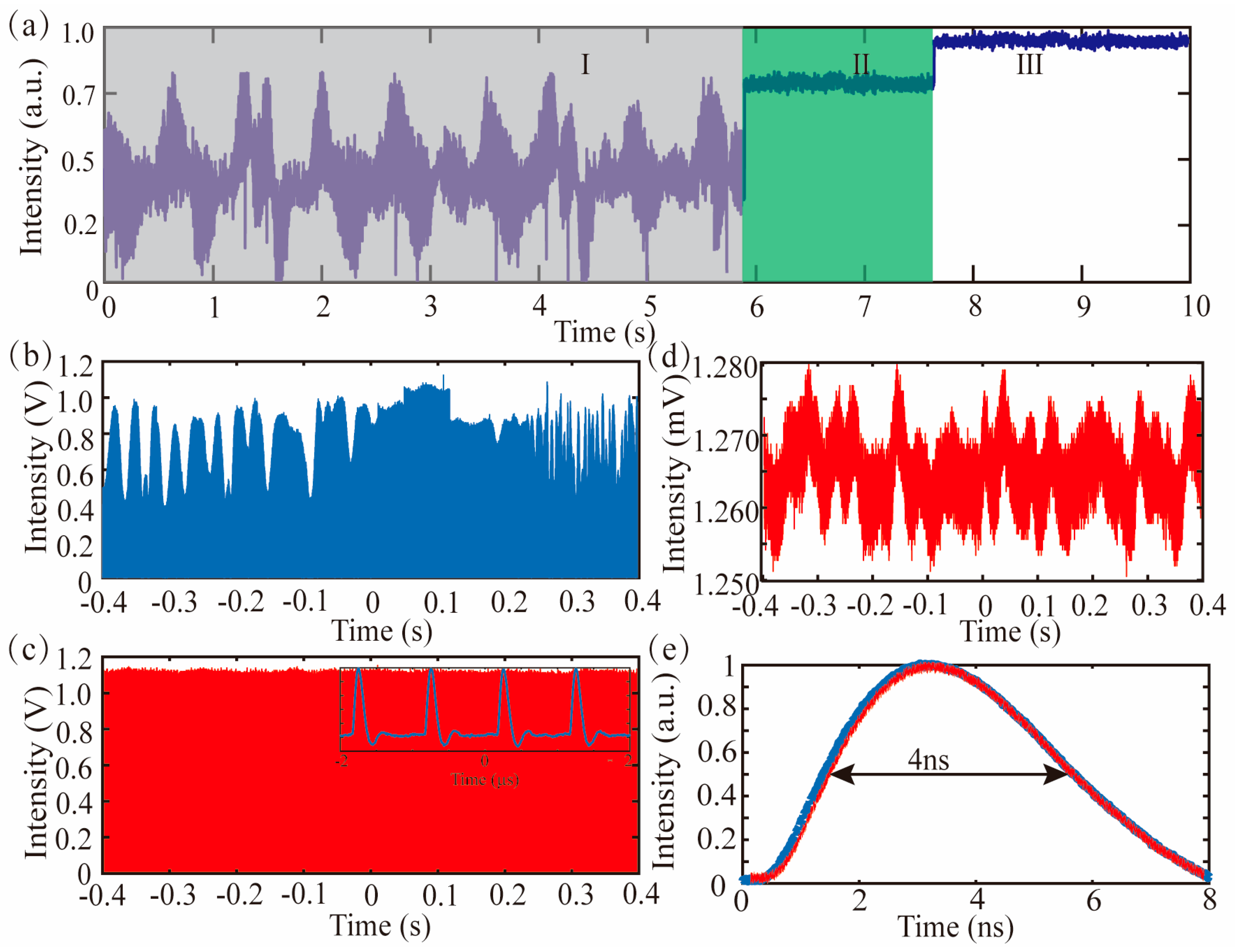 Photonics 12 00363 g005
