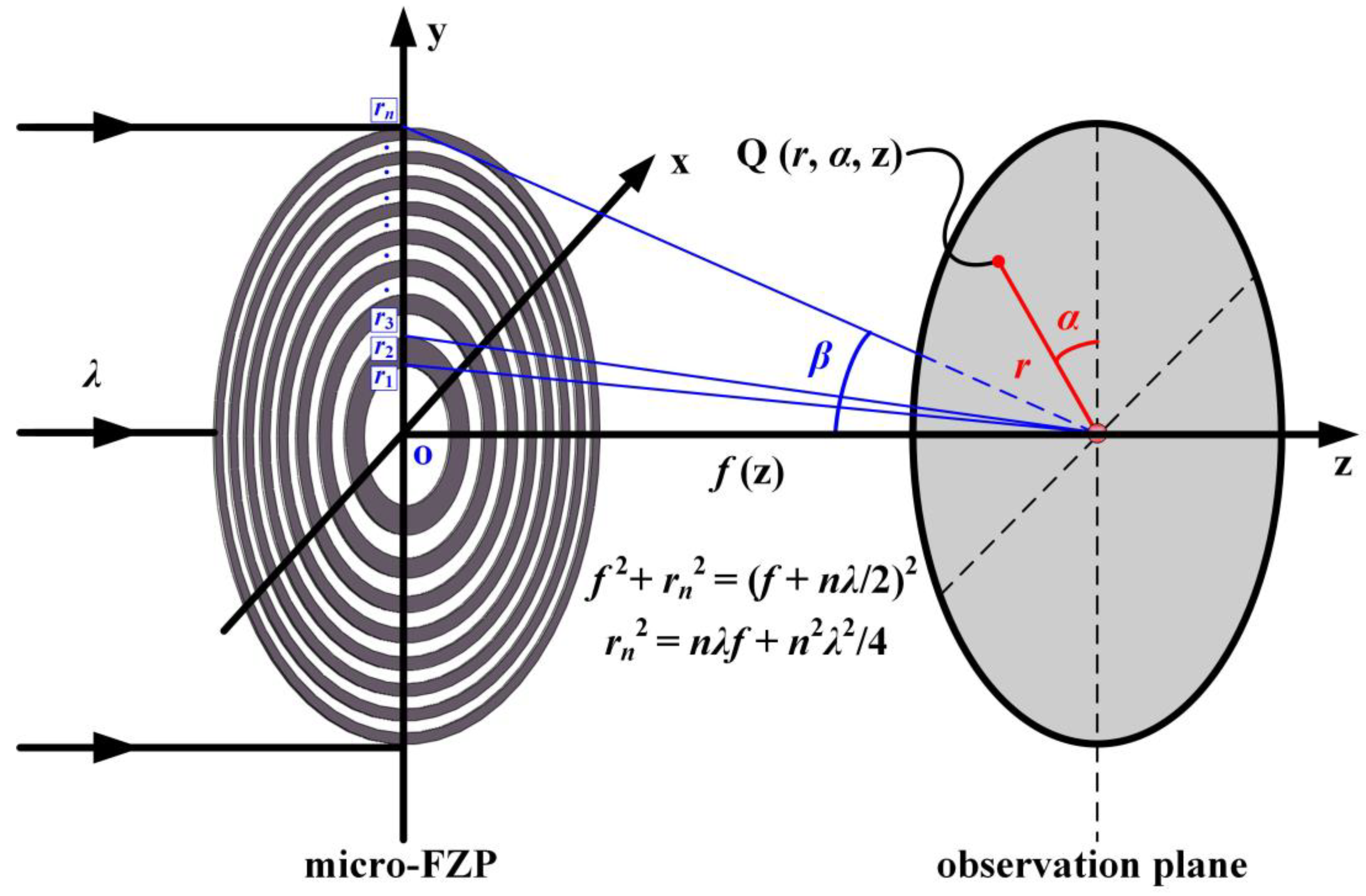 Photonics 12 00372 g001