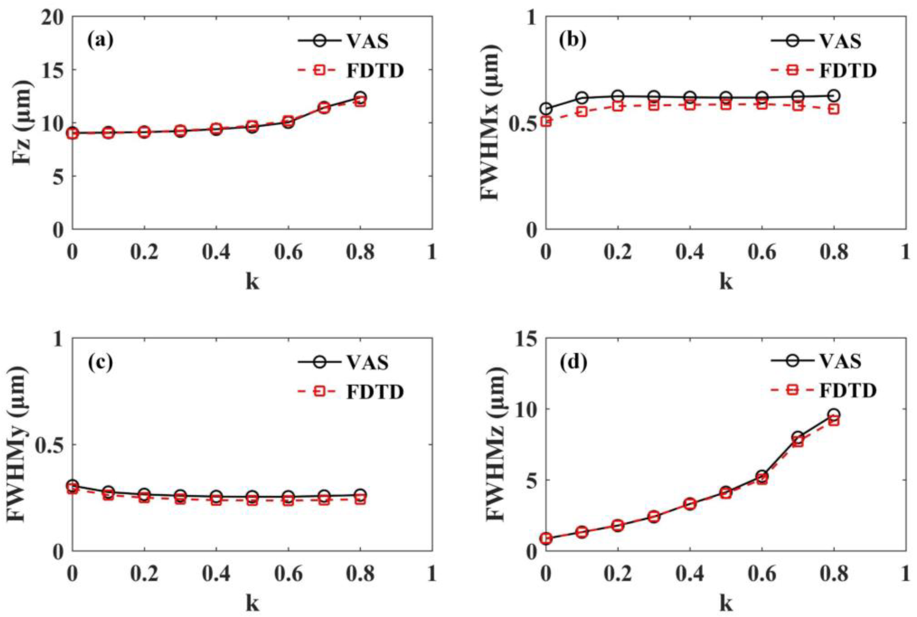 Photonics 12 00372 g003