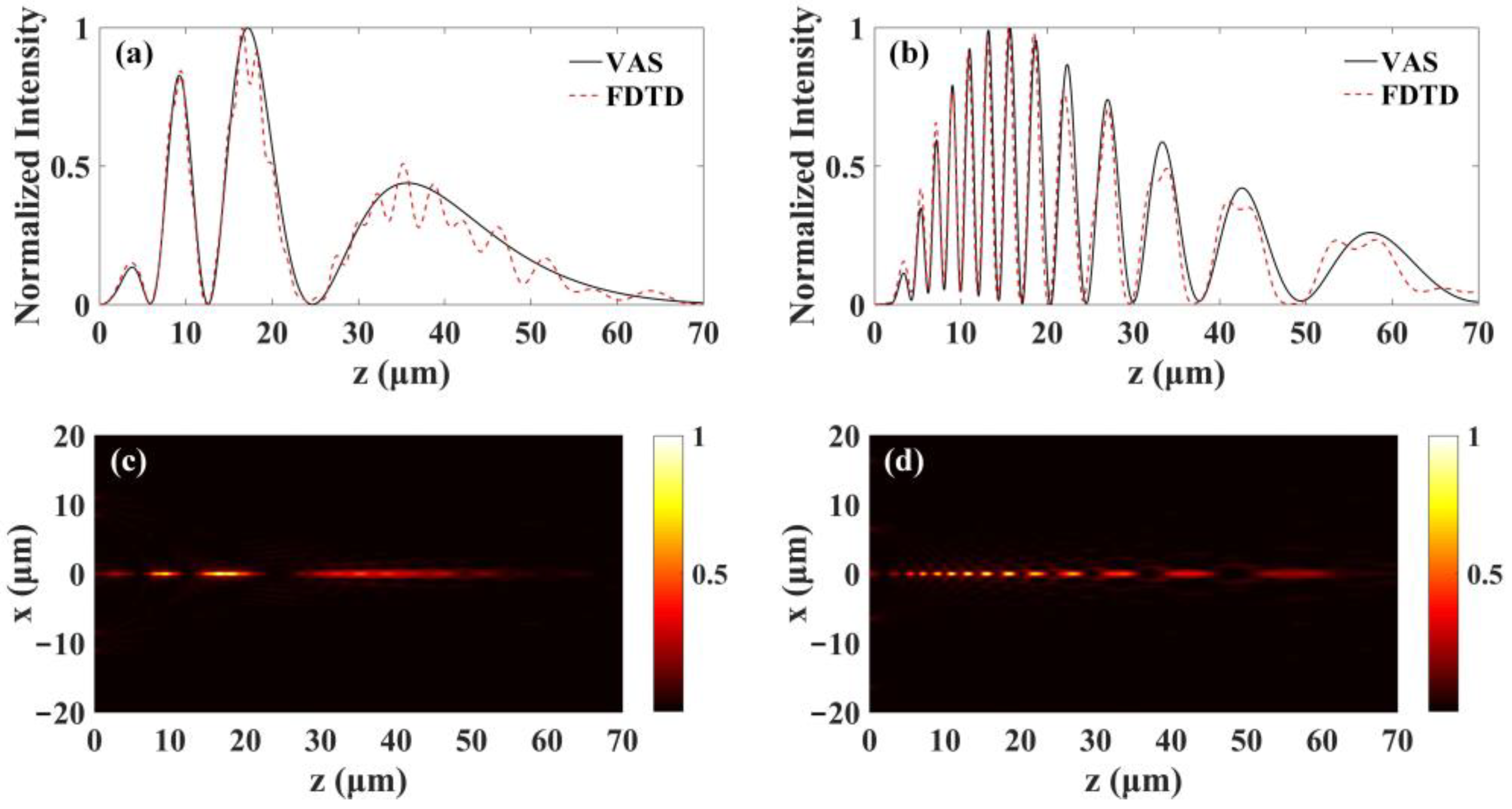 Photonics 12 00372 g005