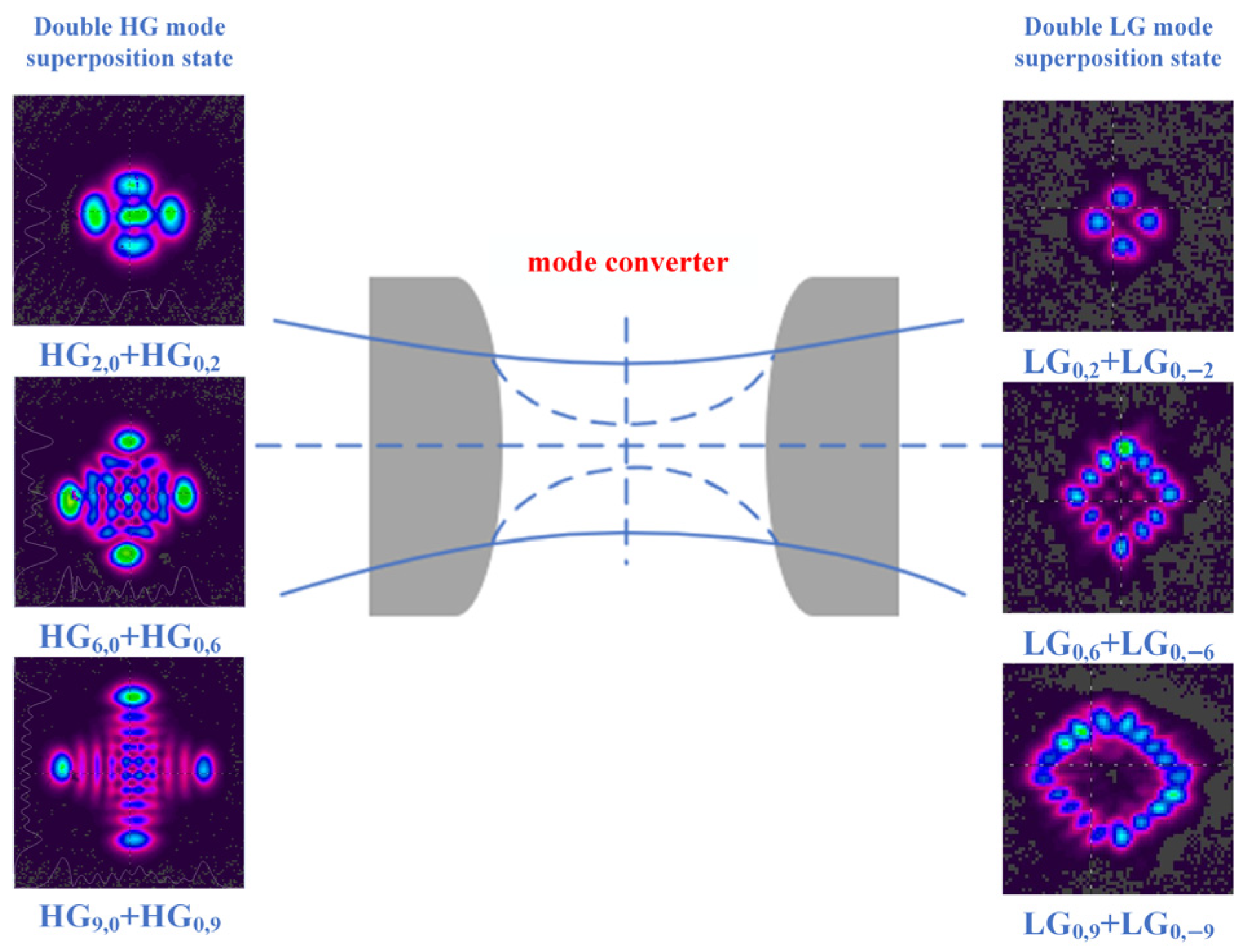 Photonics 12 00378 g009 Photonics 12 00378 g009