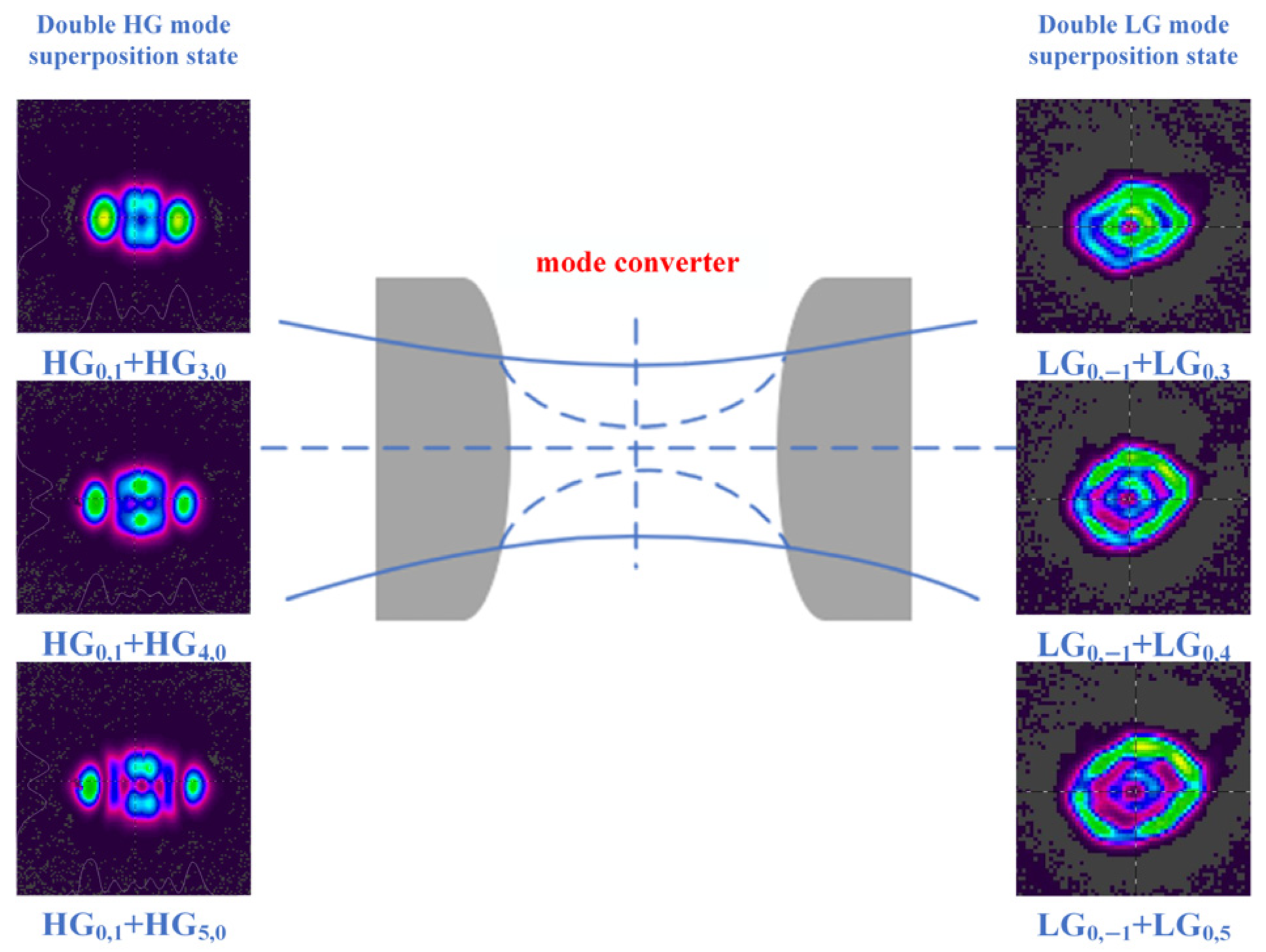 Photonics 12 00378 g010 Photonics 12 00378 g010
