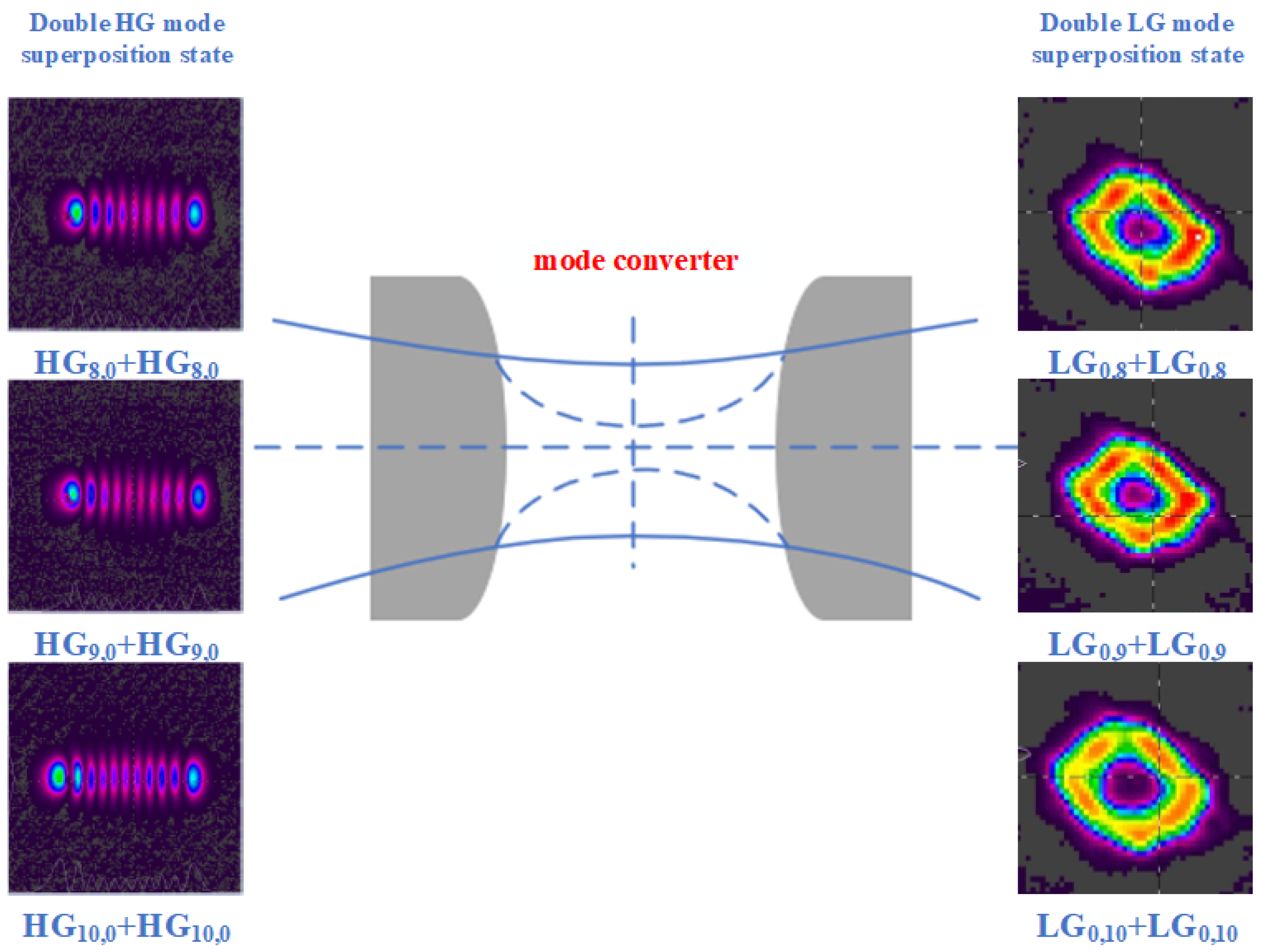 Photonics 12 00378 g011 Photonics 12 00378 g011