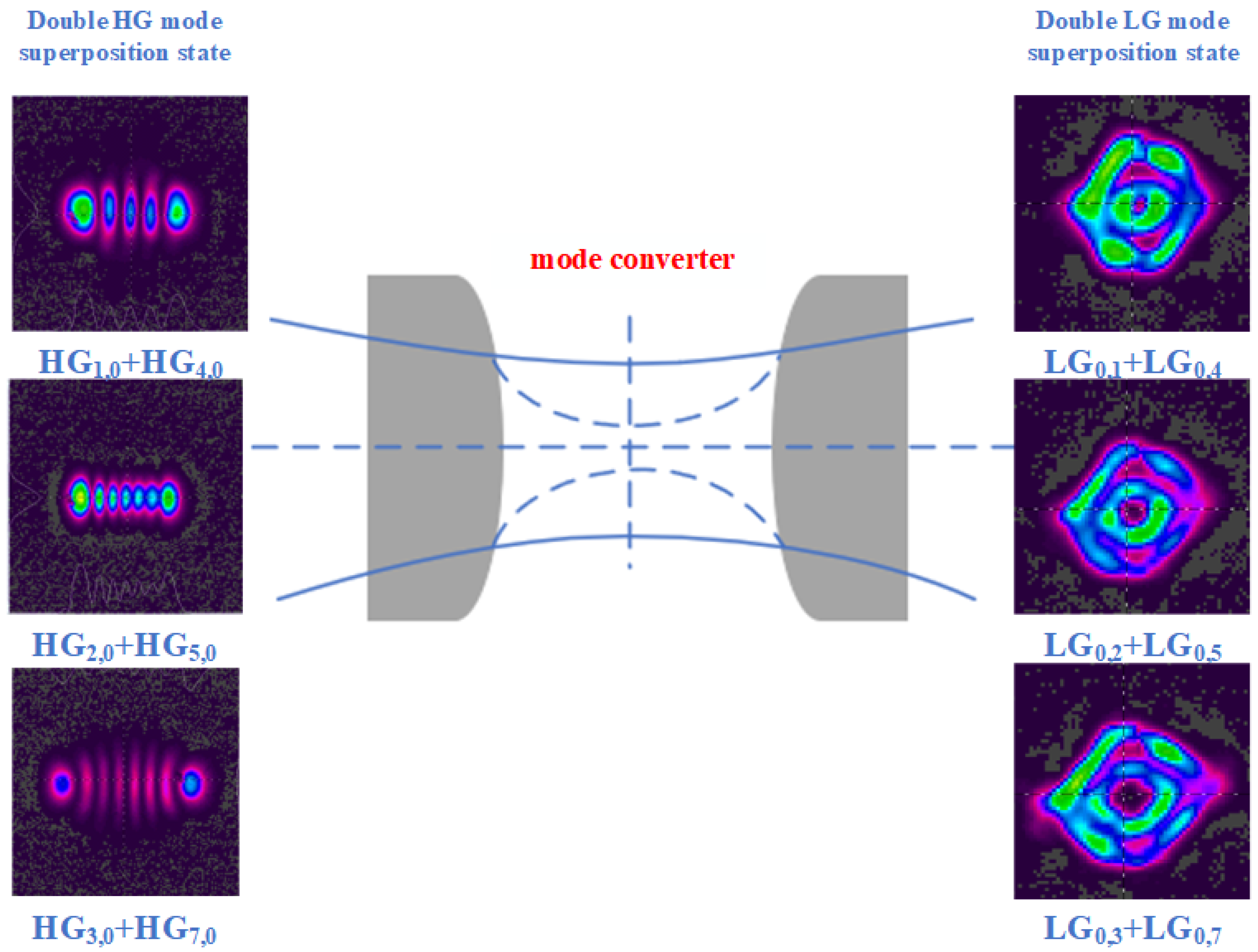 Photonics 12 00378 g012 Photonics 12 00378 g012