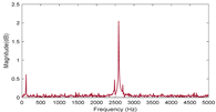 Photonics 12 00380 i002
