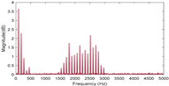 Photonics 12 00380 i004