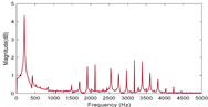 Photonics 12 00380 i006