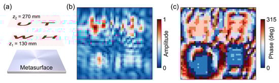 Photonics 12 00384 g004