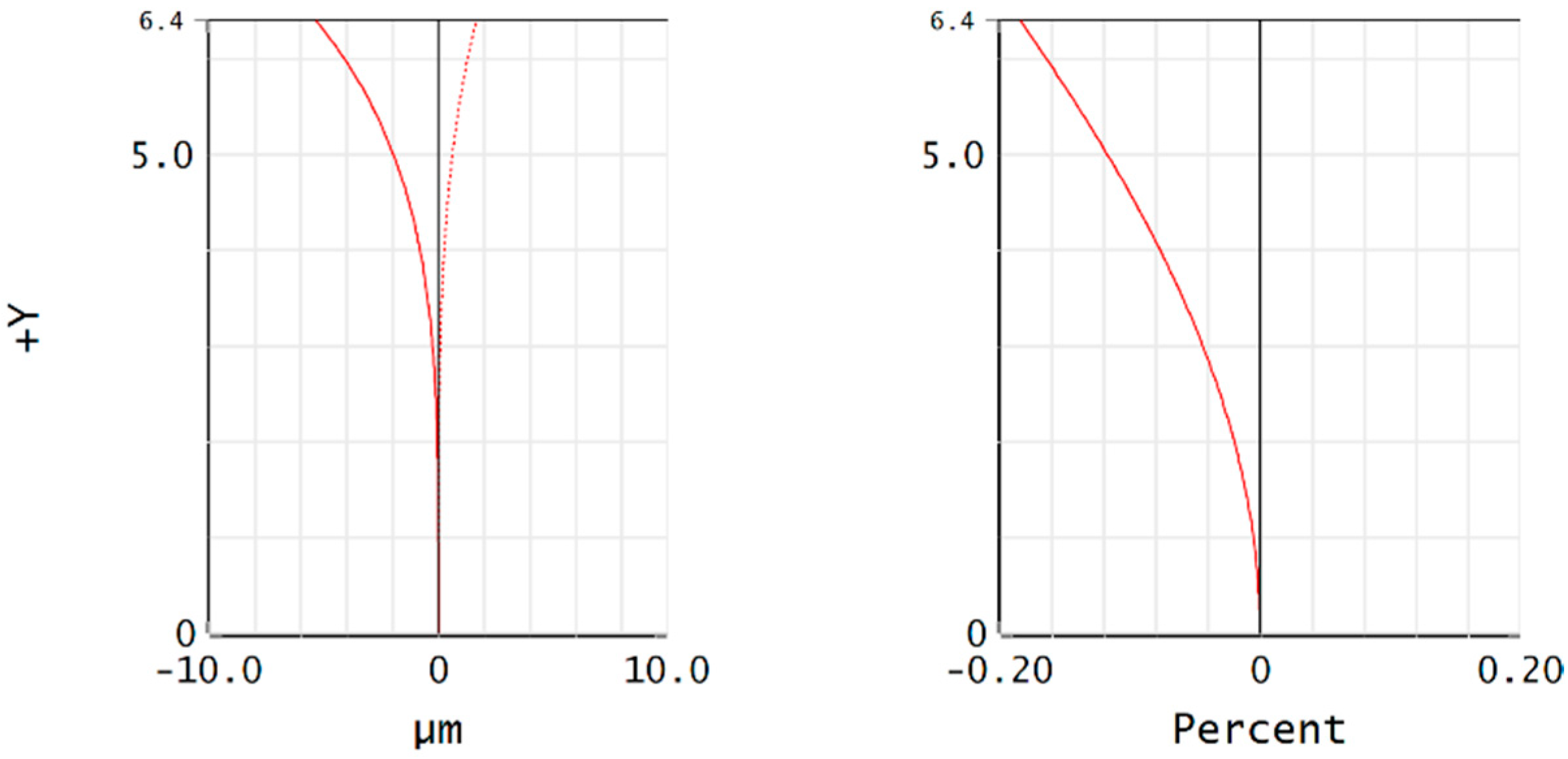 Photonics 12 00390 g007
