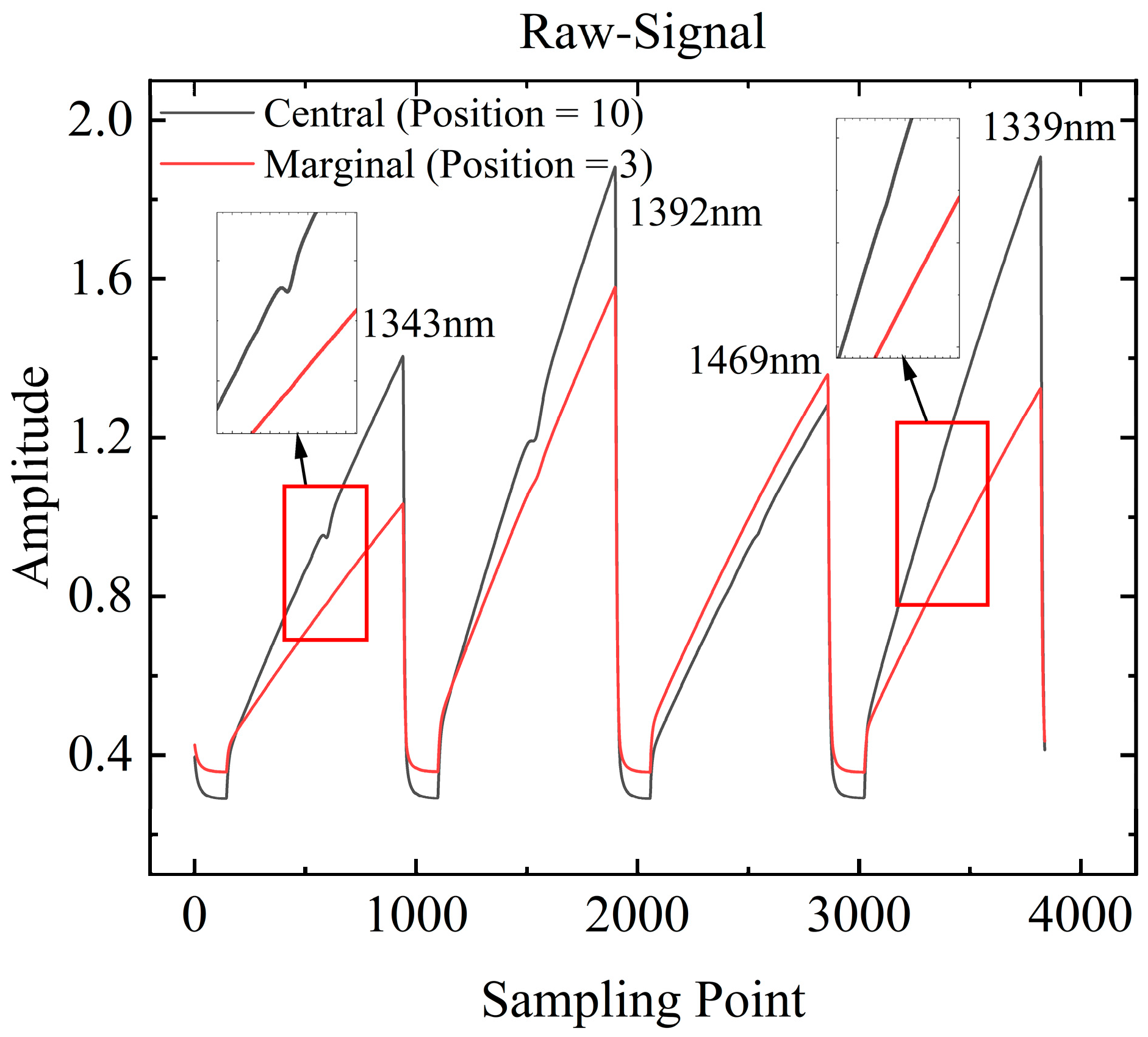 Photonics 12 00394 g013 Photonics 12 00394 g013