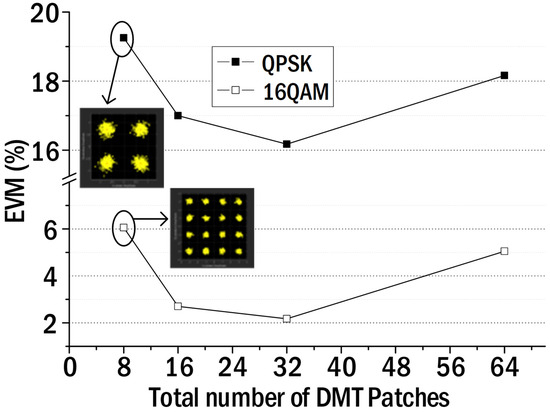 Photonics 12 00395 g005
