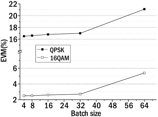Photonics 12 00395 g006