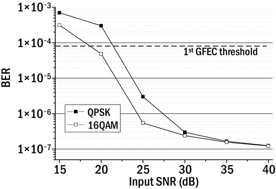 Photonics 12 00395 g007