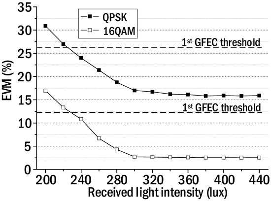 Photonics 12 00395 g008
