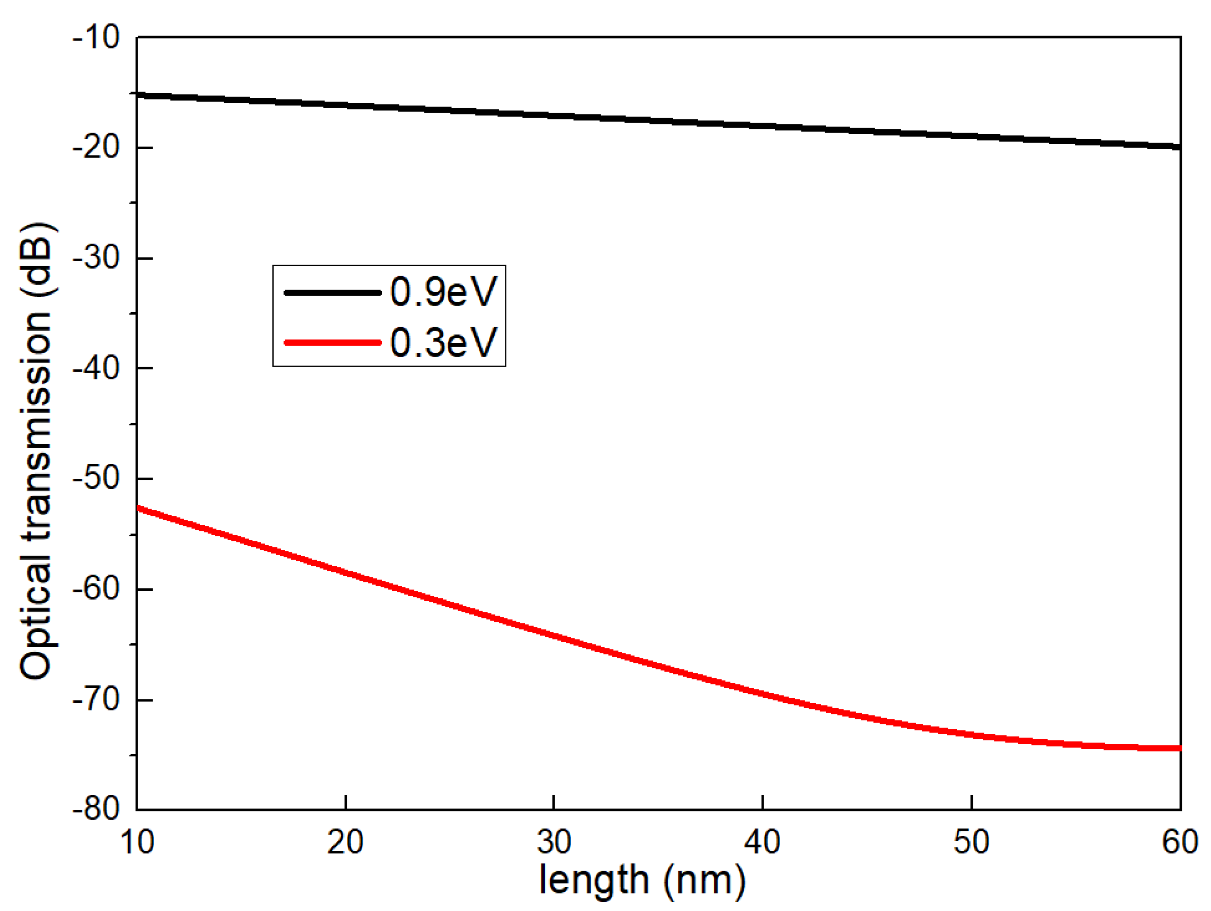 Photonics 12 00397 g004