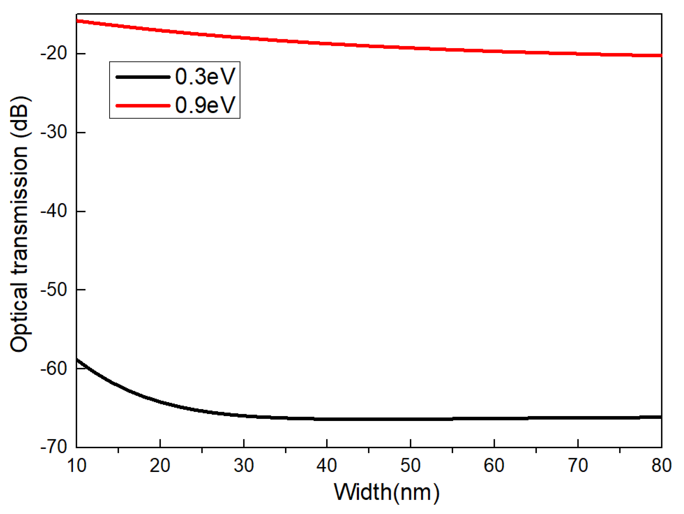 Photonics 12 00397 g006