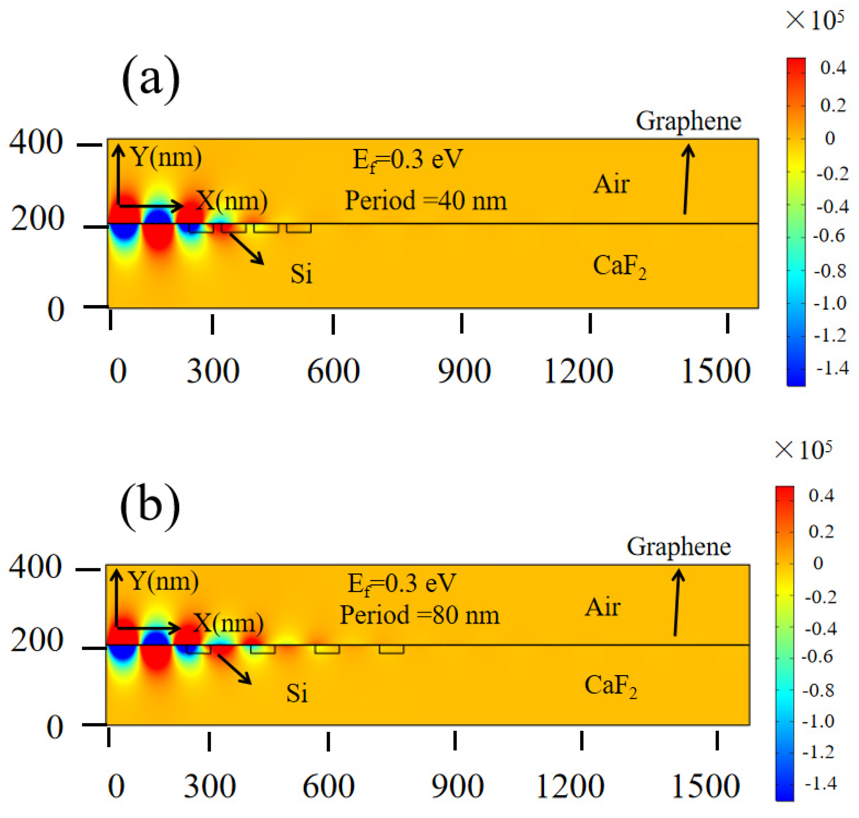 Photonics 12 00397 g007a