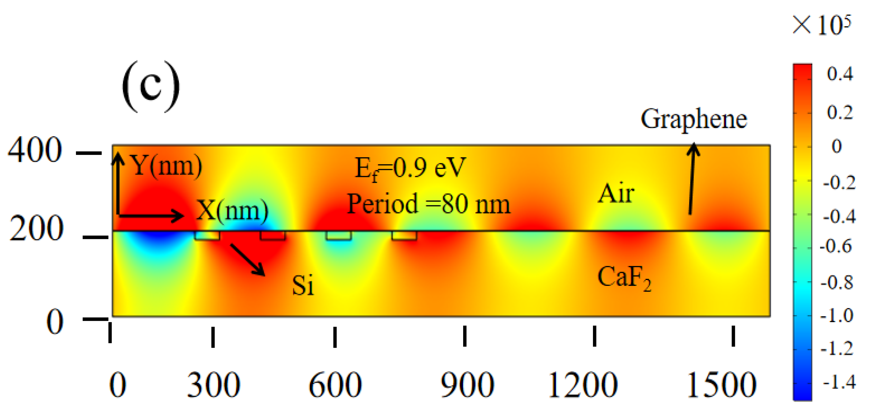 Photonics 12 00397 g007b