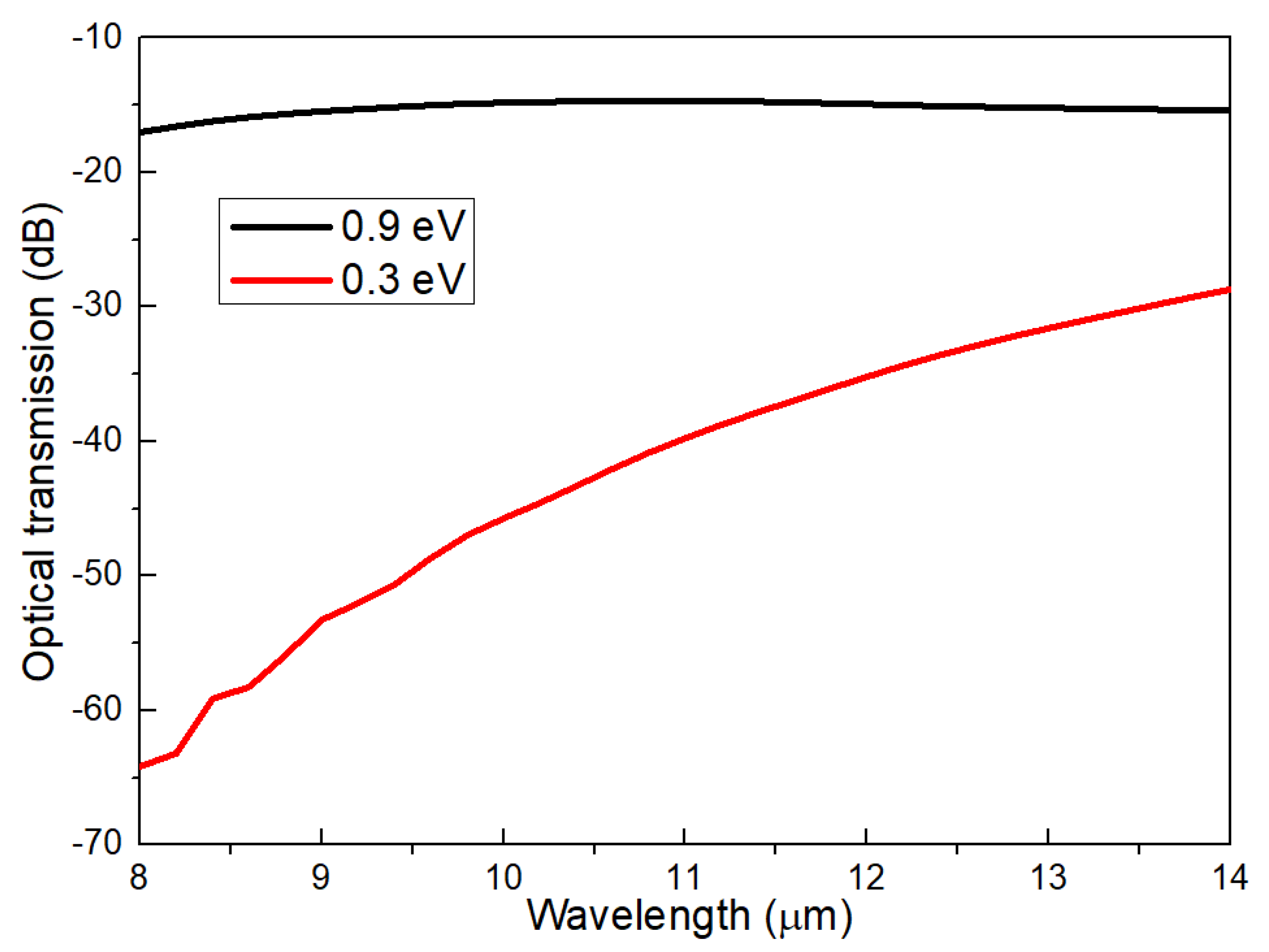 Photonics 12 00397 g010